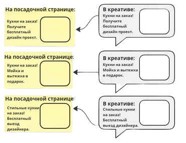 Гіперсегментація та мультилендінг